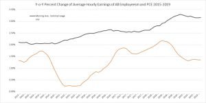 Read more about the article Powell Maintains A Dovish Stance, As The Fed Remains In The Sidelines