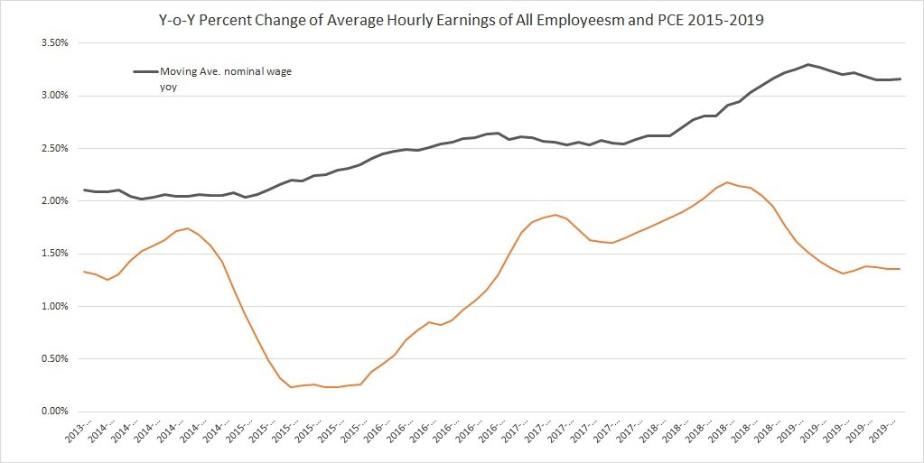 Read more about the article Powell Maintains A Dovish Stance, As The Fed Remains In The Sidelines
